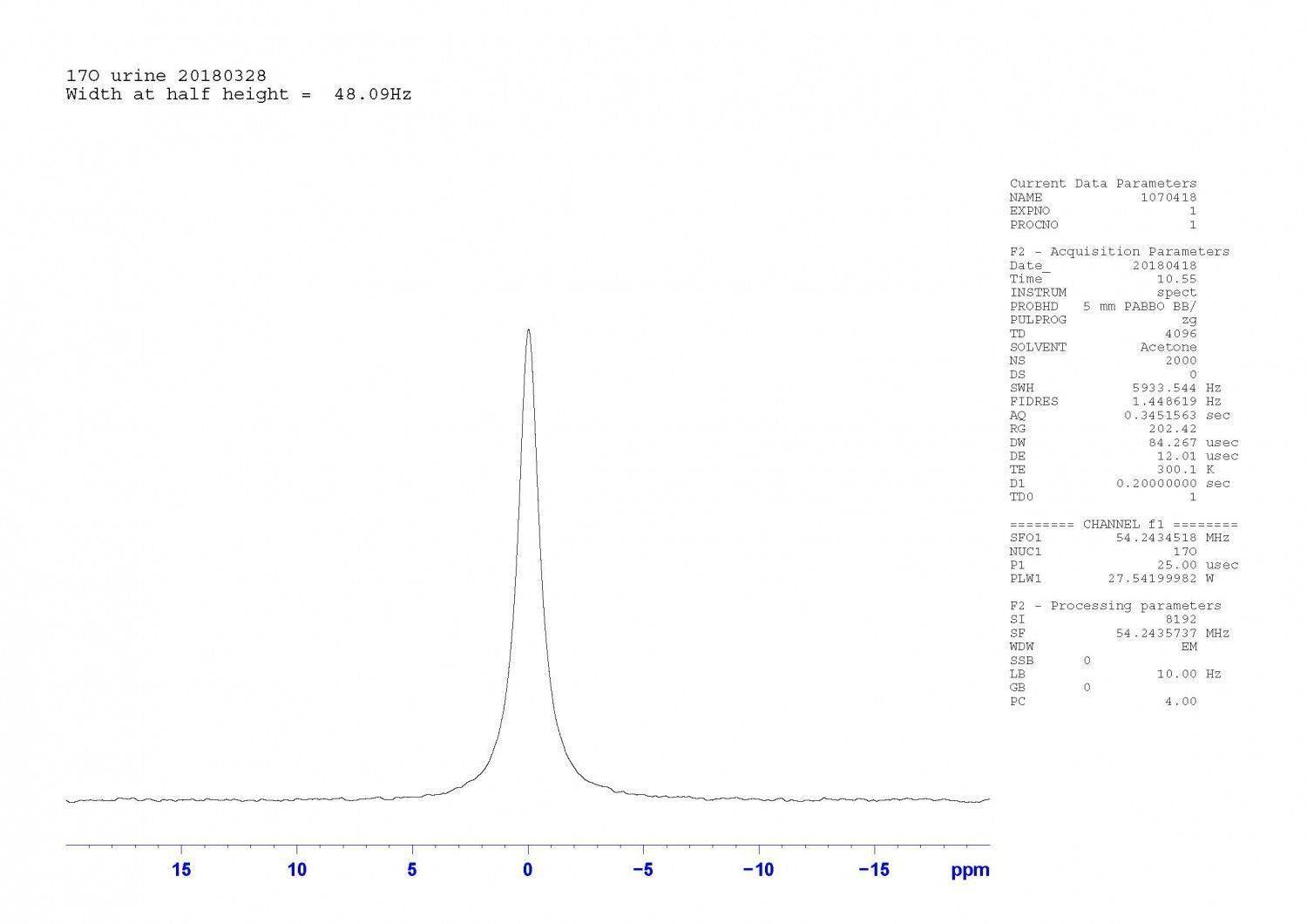 尿液的NMR檢測報告